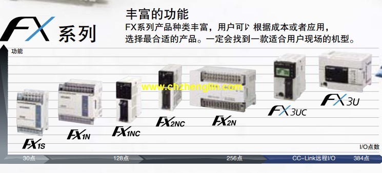 模塊控制,三菱FX0N-40ET,fx3u-128mr報價