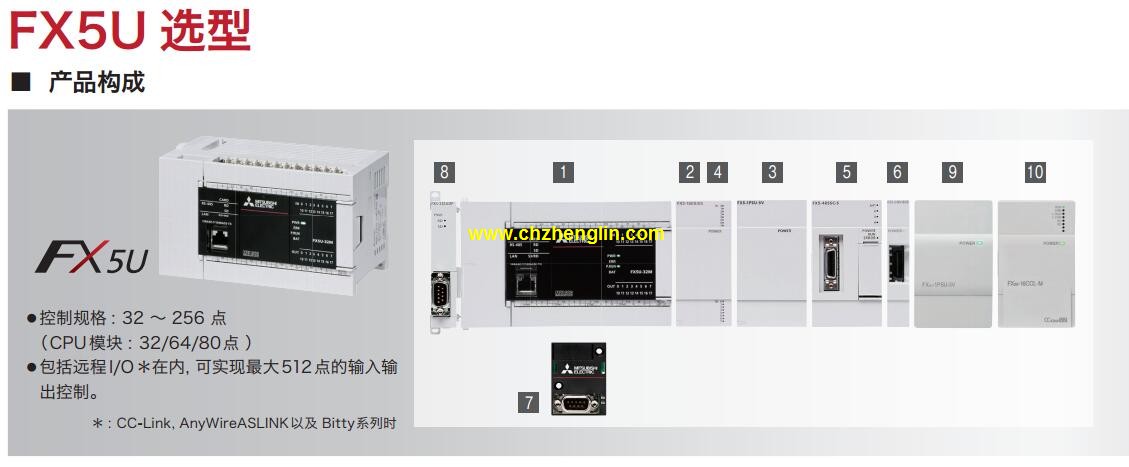 q02h plc,三菱FX5U-64MT/ES,三菱fx1n-60mt價格