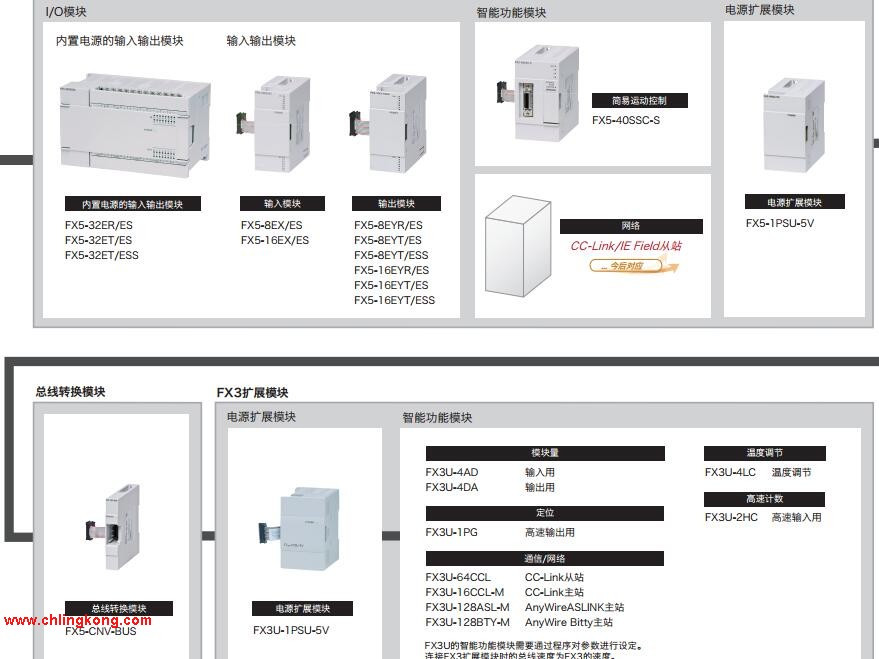 三菱連接器轉換模塊FX5-CNV-IFC