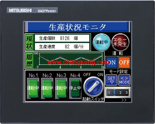 三菱 4.7英寸觸摸屏 GT1045-QSBD